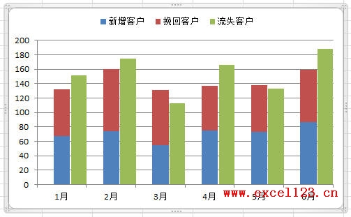 Excel2010制作柱形圖數據對比 三聯