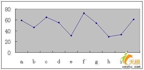讓Excel圖表任意縱橫分割 三聯