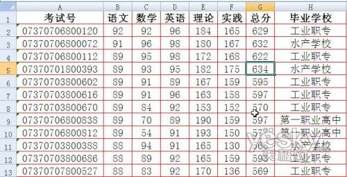 活用Excel條件格式 醒目標注特定條件單元格 三聯