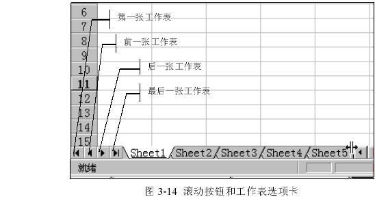 在工作簿裡面運用Excel工作表 三聯