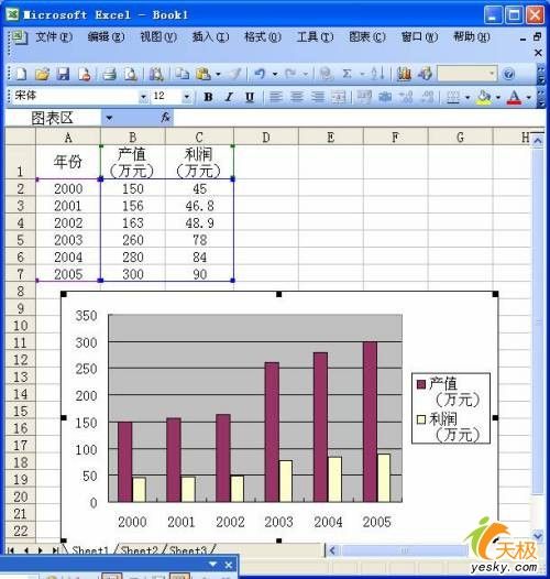 同一Excel數據源同時運用多種類型圖表 三聯