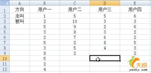 Excel統計某電話號碼有多少人打過 三聯