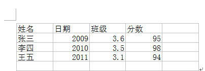 表格導入Word完畢