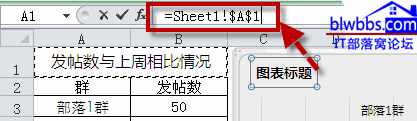 excel圖表標題引用單元格