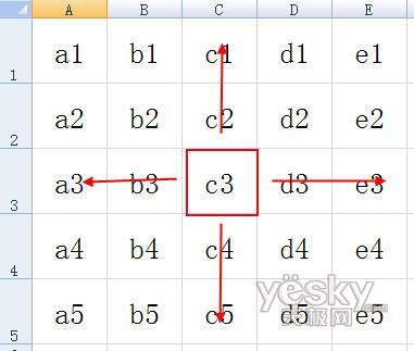 Excel2010使用中常被忽略的10條實用技巧 三聯教程