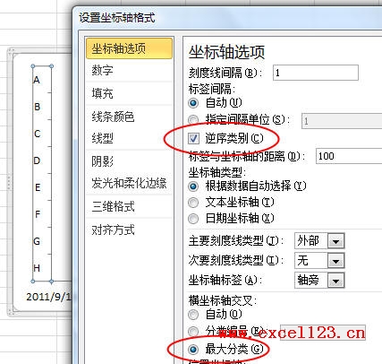 設置縱坐標軸格式