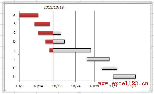 Excel2010中繪制的簡單甘特圖
