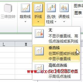 給折線圖添加垂直線