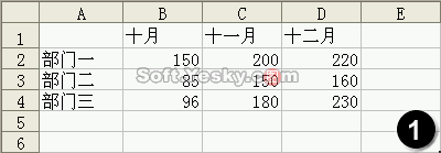 Excel創建基本圖表 三聯教程