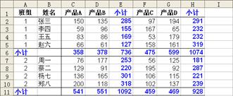 技巧92 自動醒目的小計_三聯教程