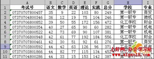 用excel中數據透視表分類求數據平均值方法 三聯教程