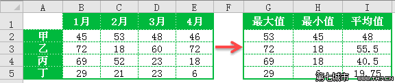 excel怎麼求平均值的方法 三聯教程