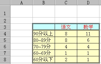 如何用Excel函數統計成績