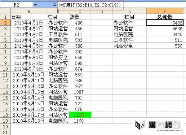 Excel中sumif函數的使用方法 三聯