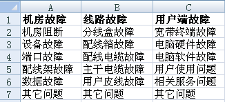 Excel表格制作二級下拉菜單全步驟 三聯