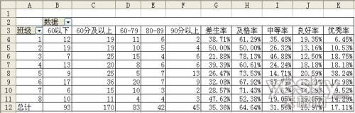 用EXCEL快速統計和分析成績分布情況