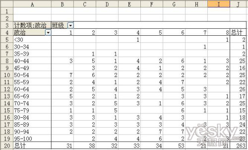 用EXCEL快速統計和分析成績分布情況