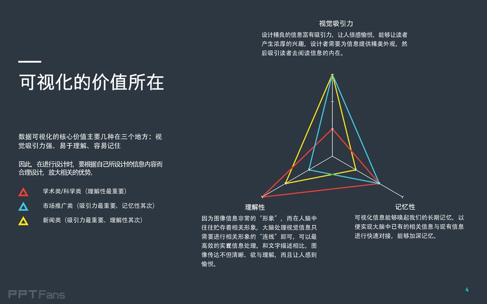 數據可視化設計在PPT中的運用