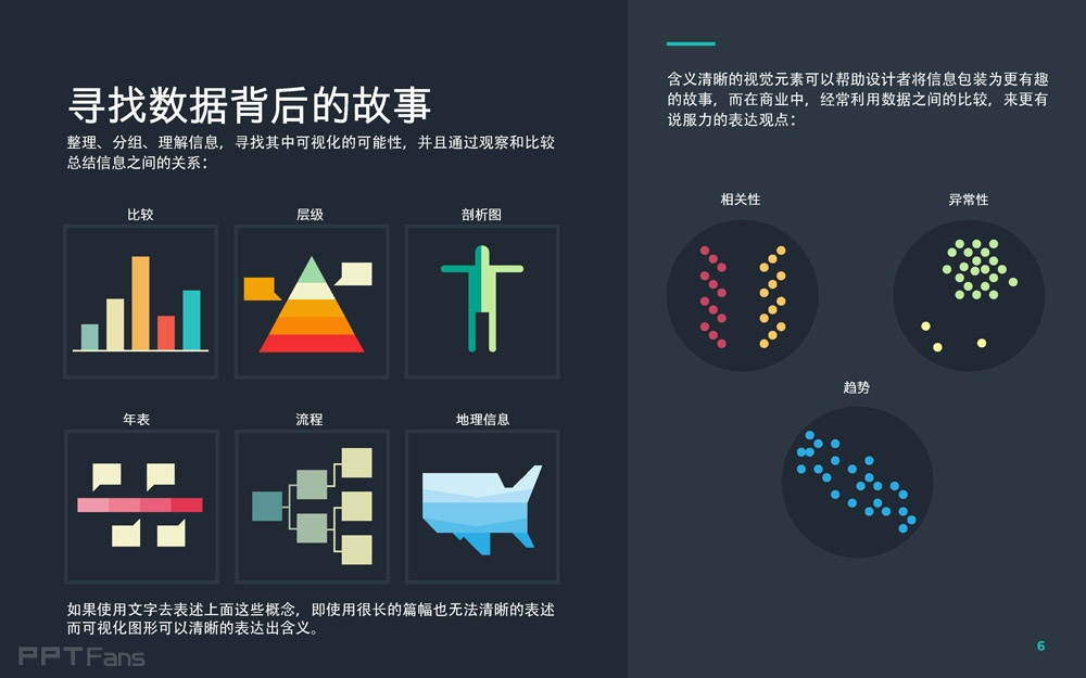 數據可視化設計在PPT中的運用