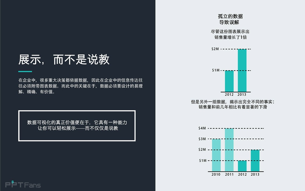 數據可視化設計在PPT中的運用