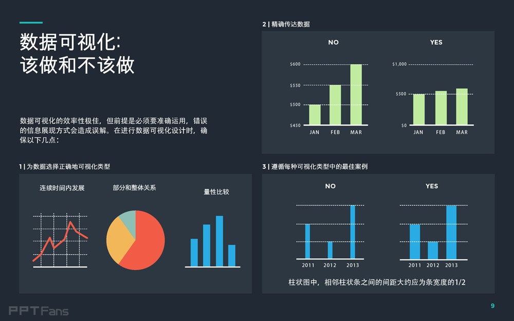 數據可視化設計在PPT中的運用