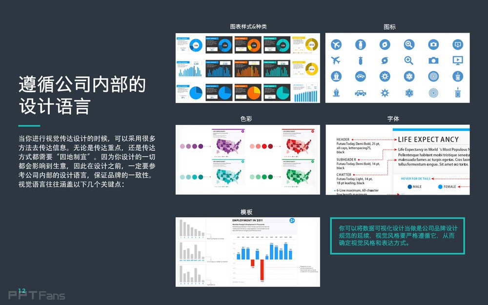 數據可視化設計在PPT中的運用