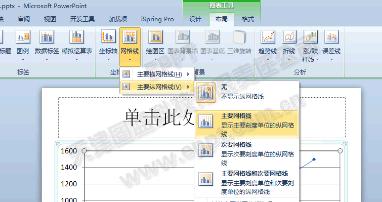 PPT制作折線圖006