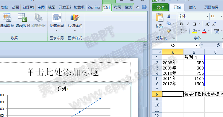 PPT制作折線圖002