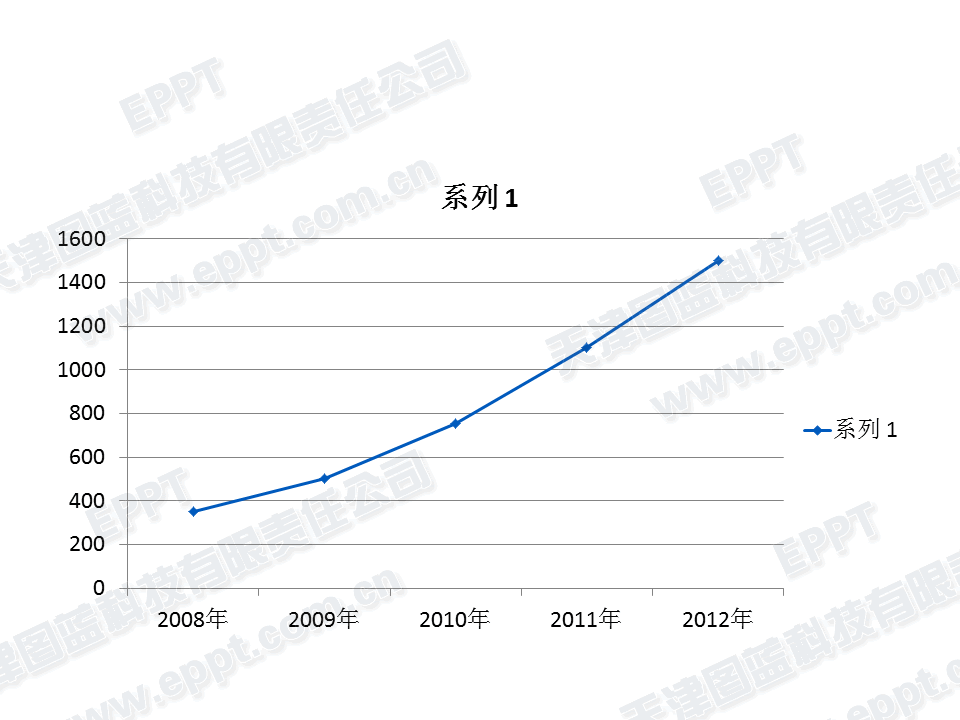 PPT制作折線圖003