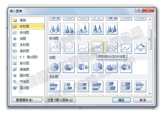 PPT制作折線圖001  三聯