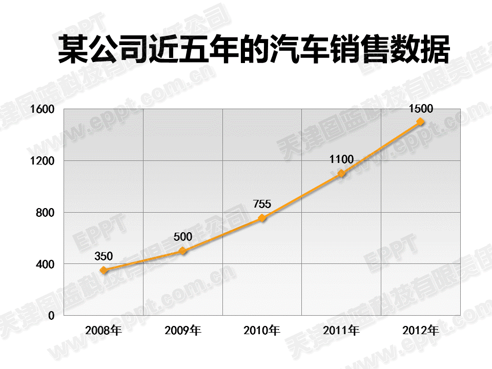 PPT制作折線圖014