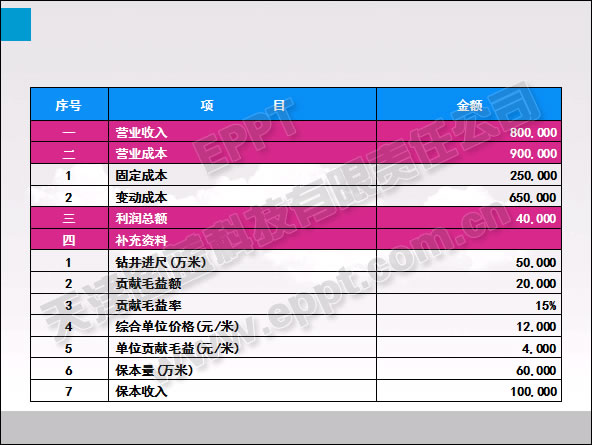 顏色填充在PPT表格優化中的應用  三聯