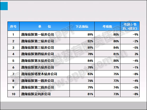 PPT表格優化