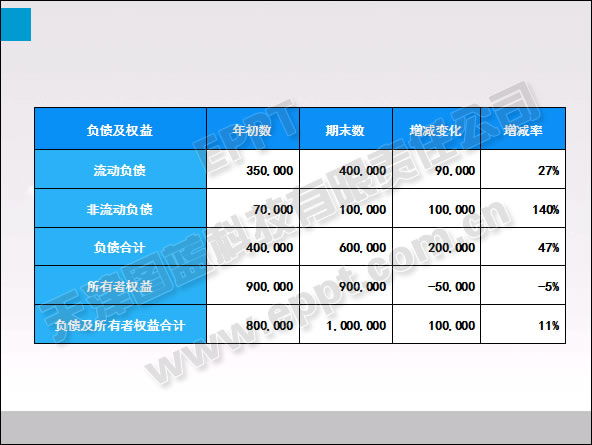 PPT表格優化