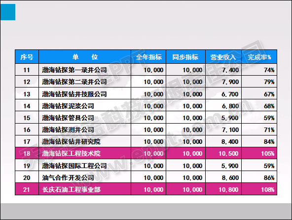 PPT表格優化