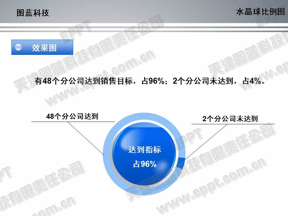 PPT水晶球式比例圖畫法  三聯