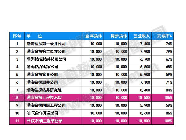 PPT表格的3D化處理 三聯