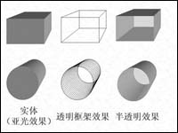 PowerPoint竟也可制作3D立體效果