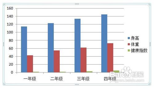 ppt中怎樣插入圖表 三聯