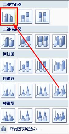 ppt中怎樣插入圖表