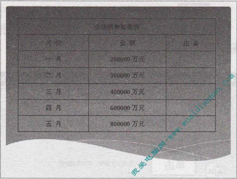 PowerPoint中如何導入Word表格