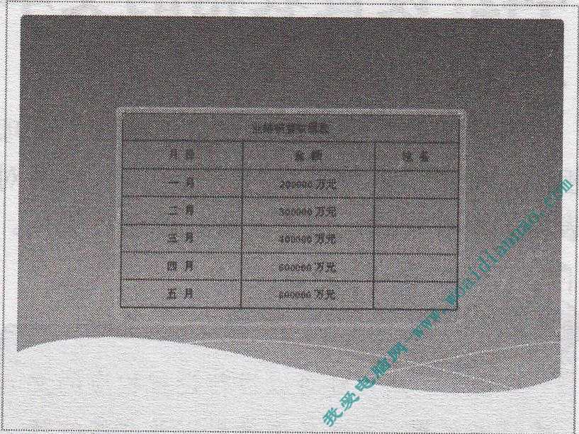 PowerPoint中如何導入Word表格