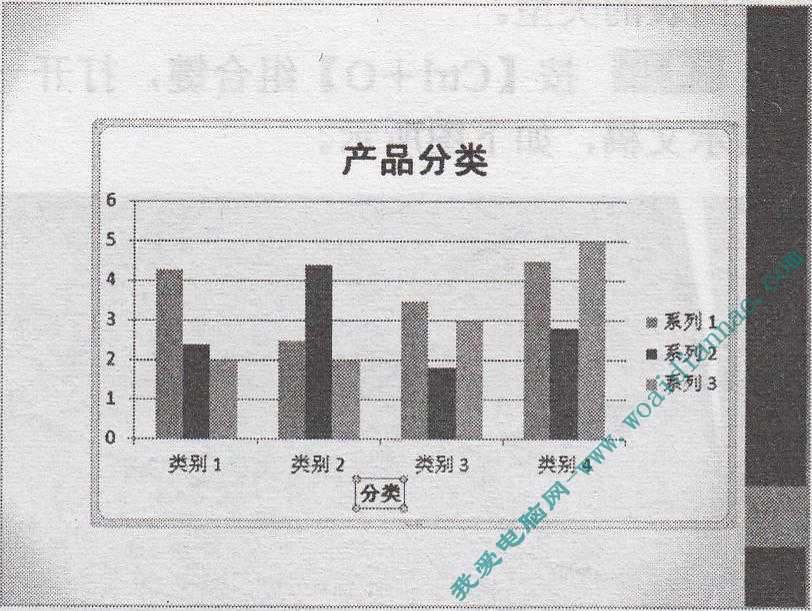 如何添加圖表坐標軸標題