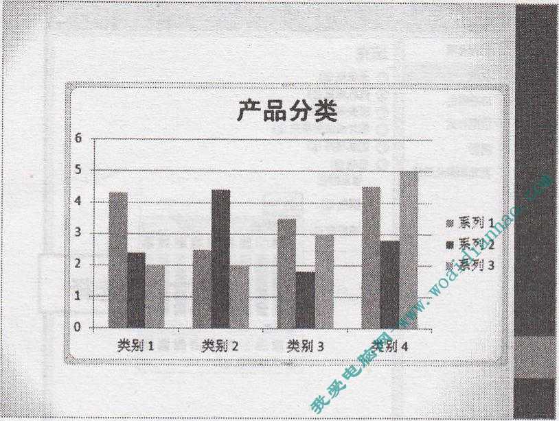 PowerPoint基礎操作教程:添加圖表坐標軸標題    三聯教程