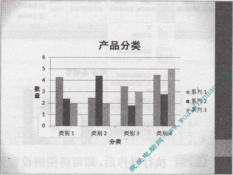 如何添加圖表坐標軸標題