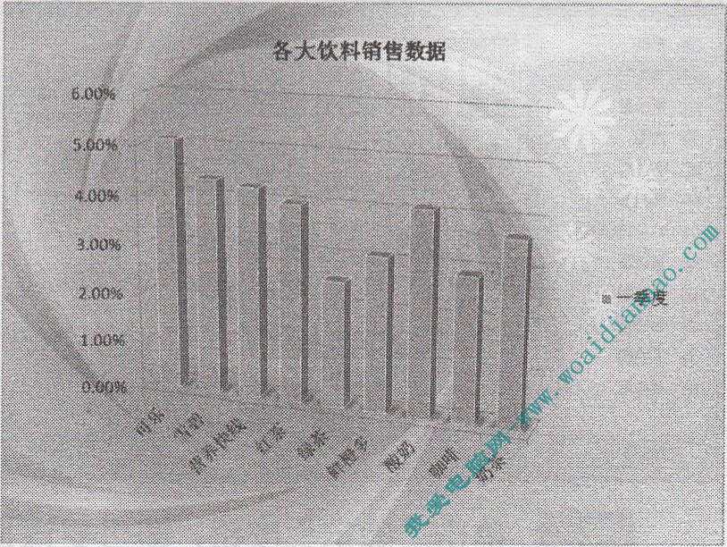 PowerPoint基礎操作教程:設置圖表背景   三聯教程