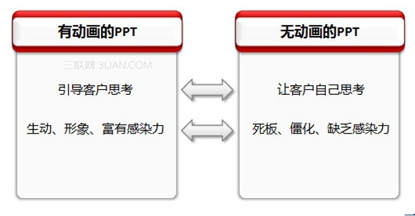 如何制作專業的ppt 三聯