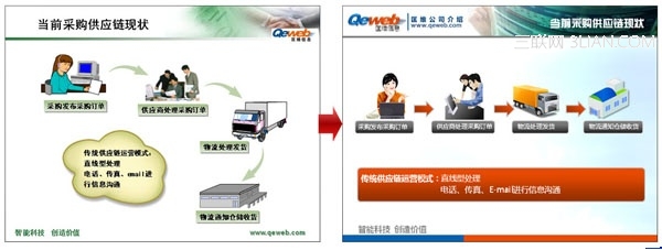 專業PPT制作教程