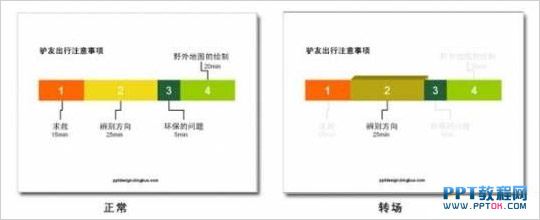 PPT目錄制作