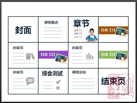 創建PPT課件章節頁的4種方法 三聯